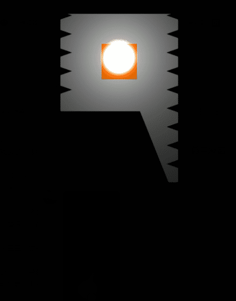 《希望之光》okgame本土最佳策略解谜动作游戏！图片4