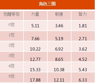 航海王启航突破雷利上线  双11大放送！图片2