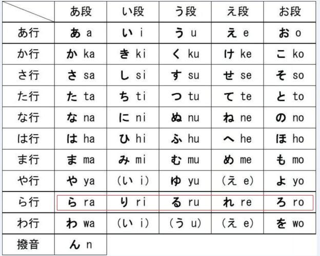 罗马音平假名和片假名大全id罗马音平假名和片假名大全复制中文多图