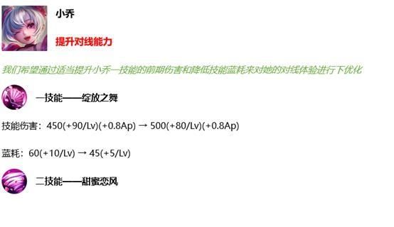 王者荣耀4月29日更新了什么内容？4月29日英雄调整汇总[多图]图片2