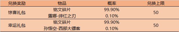 王者荣耀5月20日更新内容汇总：时之恋人上线，520活动开启！[多图]图片2