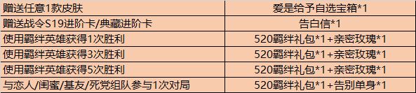 王者荣耀5月20日更新内容汇总：时之恋人上线，520活动开启！[多图]图片5