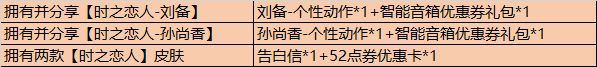 王者荣耀5月20日更新内容汇总：时之恋人上线，520活动开启！[多图]图片10