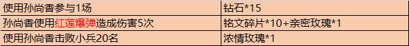 王者荣耀5月20日更新内容汇总：时之恋人上线，520活动开启！[多图]图片14