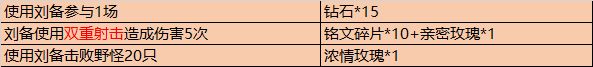 王者荣耀5月20日更新内容汇总：时之恋人上线，520活动开启！[多图]图片13