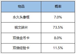 王者荣耀5月20日更新内容汇总：时之恋人上线，520活动开启！[多图]图片19