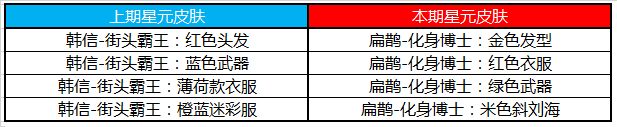 王者荣耀5月20日更新内容汇总：时之恋人上线，520活动开启！[多图]图片21