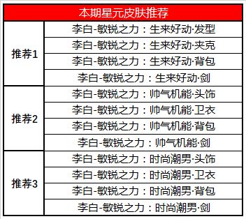 王者荣耀5月20日更新内容汇总：时之恋人上线，520活动开启！[多图]图片25