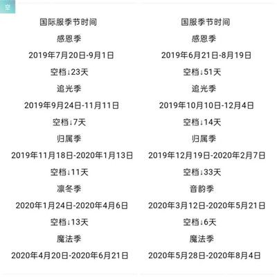 光遇国服迎来圣岛季有可能是在8月14号,但是如果根据上图的时间表来看