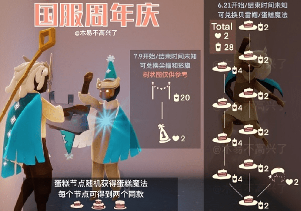 周年庆兑换图分享[多图]