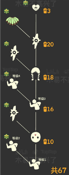 非季卡党,少18根季节蜡烛毕业,但是拿不到毕业礼物.