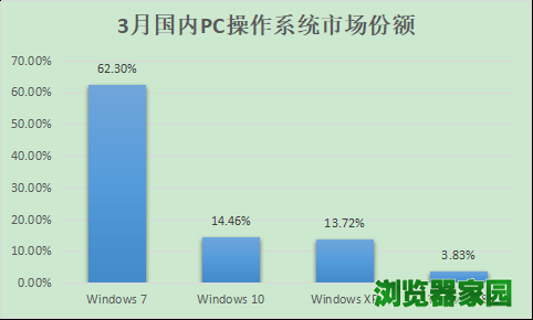 其他操作系统—5.70.