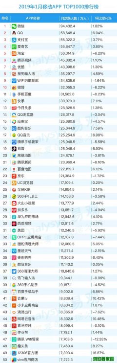 2019年1月手机APP排行榜前1000