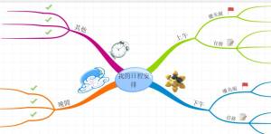 imindmap手绘风格思维导图图3