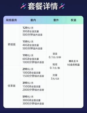 不能免流的腾讯5G王卡，你是否买单图片2