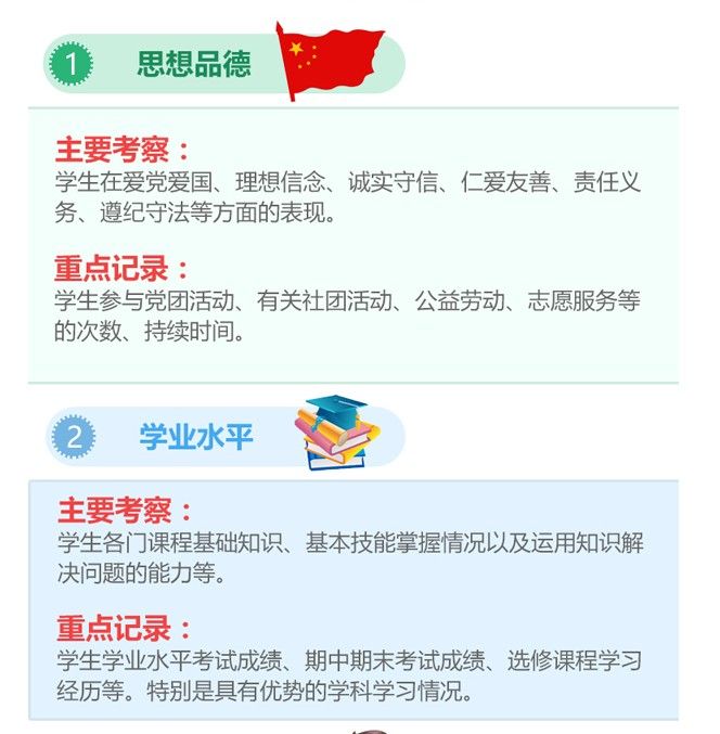 安徽中小学综合素质评价平台app图2