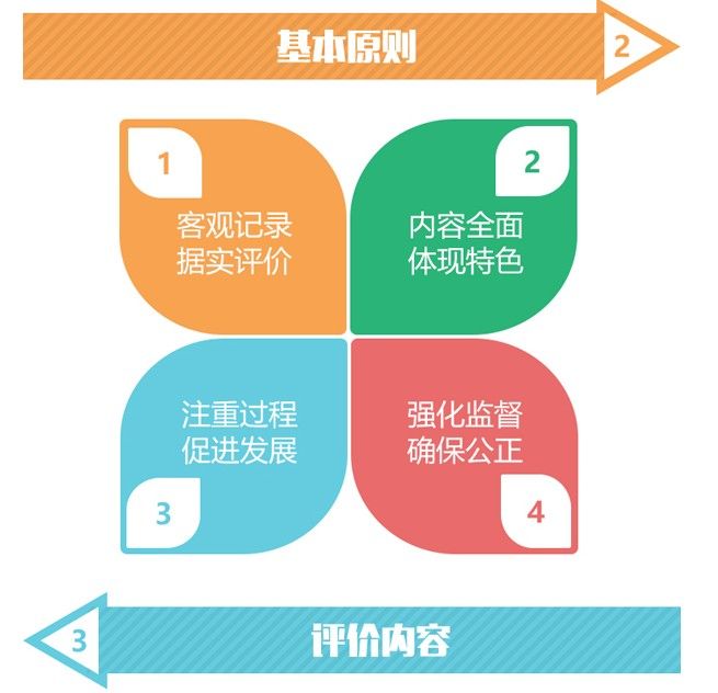 安徽中小学综合素质评价平台登录app图3