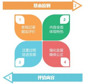 安徽中小学综合素质评价平台app图3