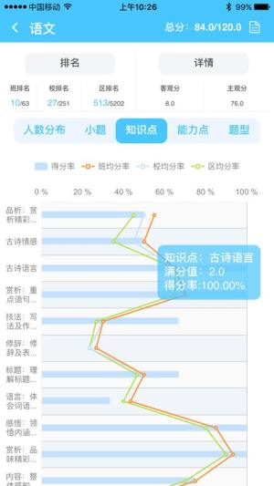 2024达美嘉成绩查询官方教师端图片1