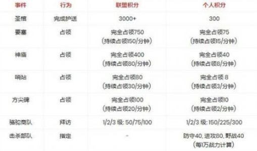 万国觉醒埃及之战活动打法及玩法步骤分享[视频][多图]图片2