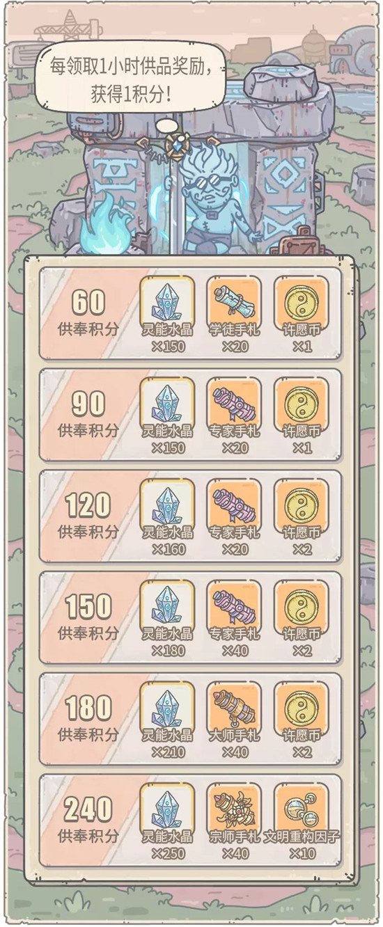 最强蜗牛10月30日神坛秘仪新活动内容提前预告[视频][多图]图片2