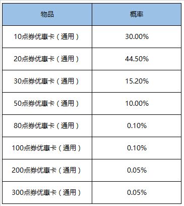 王者荣耀5周年庆典活动1元礼盒获奖概率分析[视频][多图]图片3