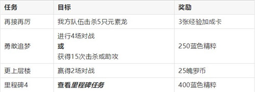 lol手游KDA任务奖励内容是什么？全部任务奖品汇总[视频][多图]图片5