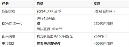 lol手游KDA任务奖励内容是什么？全部任务奖品汇总[视频][多图]图片3