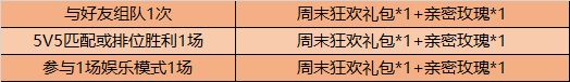 王者荣耀11月3日不停机更新，峡谷异闻第二阶段任务开启[视频][多图]图片4
