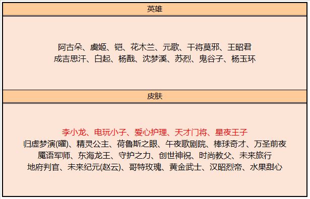 王者荣耀11月3日不停机更新，峡谷异闻第二阶段任务开启[视频][多图]图片7