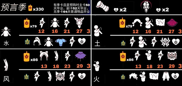 光遇预言季先祖兑换物品汇总水土风火四位先祖兑换物大全视频多图