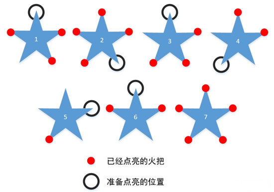 原神天遒谷火炬点亮任务怎么完成？点亮顺序流程图一览[视频][多图]图片1