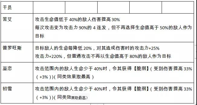 明日方舟苦艾厉害吗？技能天赋及属性数据详解[视频][多图]图片5