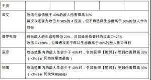 明日方舟苦艾厉害吗？技能天赋及属性数据详解图片5