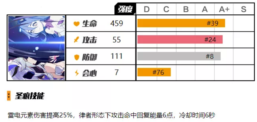 崩坏3雷律圣痕贝纳勒斯怎么样？评测详解[视频][多图]图片3