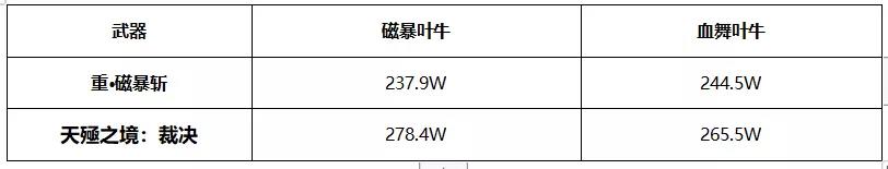 崩坏3天殛之境裁决有多强？节能、使用及对比评测攻略大全[视频][多图]图片19