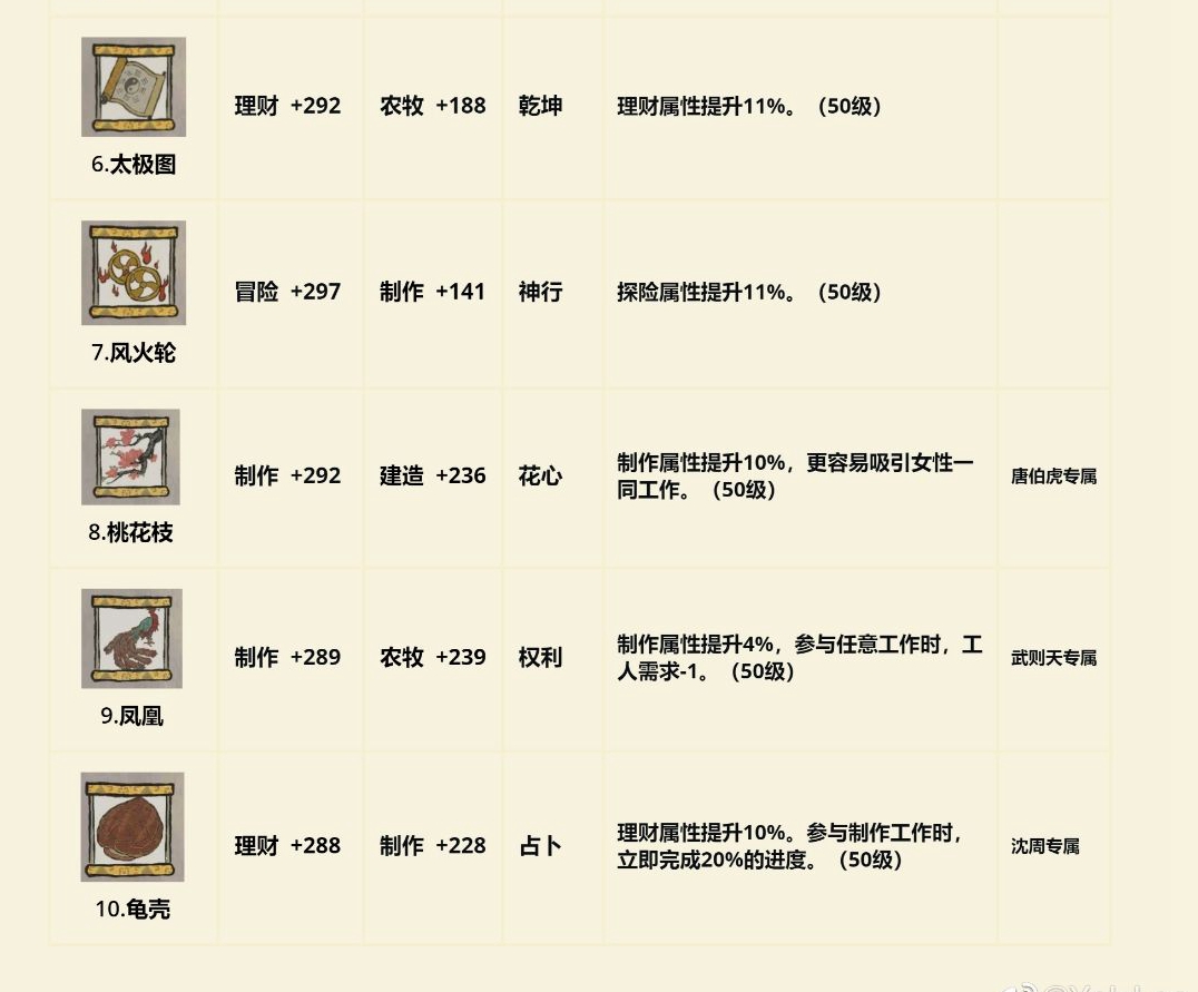 江南百景图珍宝属性图文一览[视频][多图]图片2