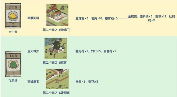 江南百景图所有颜料怎么获取？方法汇总[视频][多图]图片2