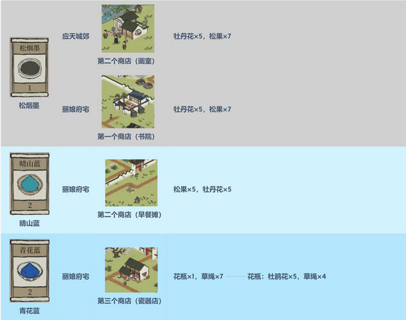 江南百景图所有颜料怎么获取？方法汇总[视频][多图]图片3