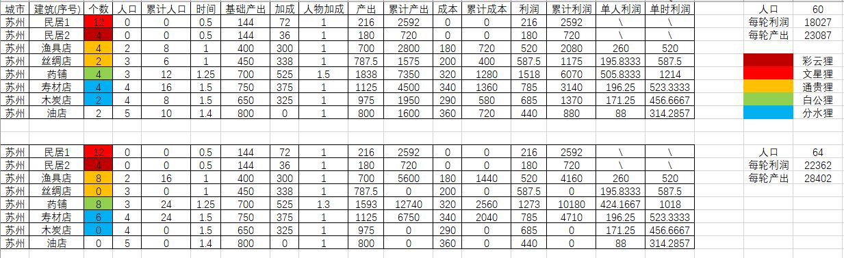 江南百景图苏州及应天怎么？铜钱生产规划攻略[视频][多图]图片3