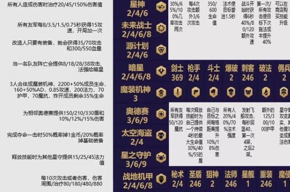 云顶之弈10.15最强阵容搭配攻略[视频][多图]图片3