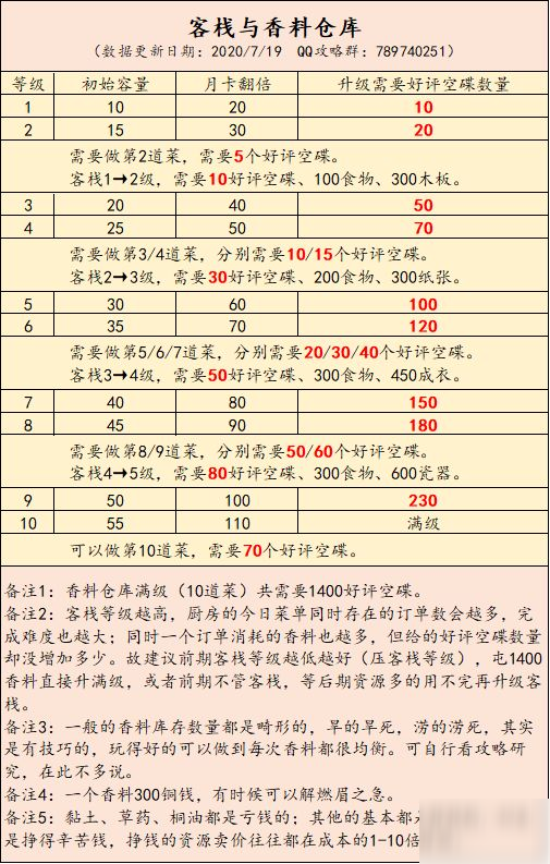 江南百景图怎么卡香料？操作技巧攻略[视频][多图]图片2