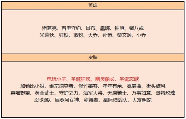 王者荣耀7月21日碎片商店更新介绍，新增皮肤一览[视频][图]图片1