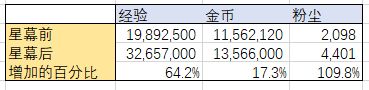 剑与远征每日资源收益是多少？计算汇总[视频][多图]图片4