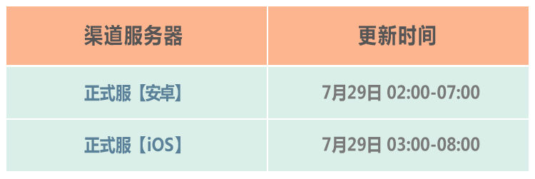 最强蜗牛7月29日更新公告，暑假迎新狂欢上线[多图]图片2