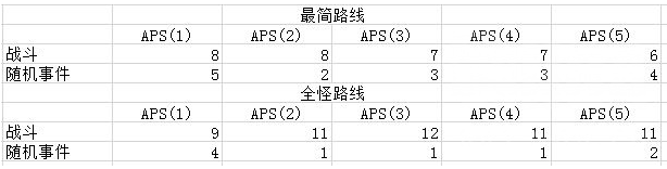 战双帕弥什执行者传说GR怎么打？全关卡通关路线分享[视频][多图]图片6