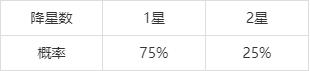 和平精英特斯拉追加机制是怎么样的？全面详解[视频][多图]图片4