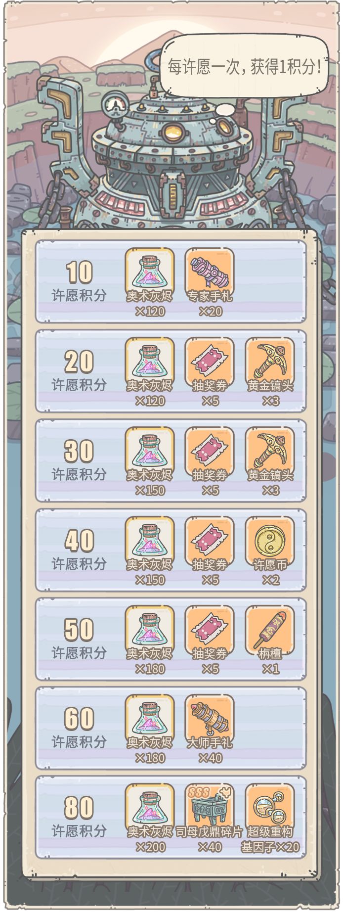 最强蜗牛7月31日更新了什么？大祈愿之阵即将上线[视频][多图]图片3