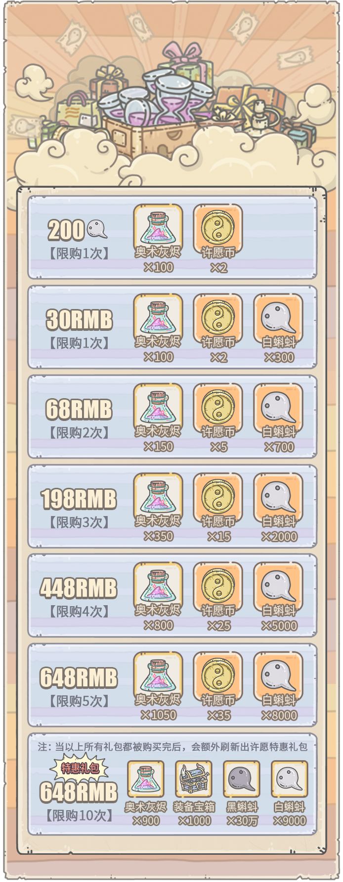 最强蜗牛7月31日更新了什么？大祈愿之阵即将上线[视频][多图]图片6