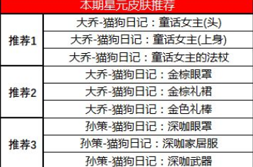 王者荣耀许愿屋更新了什么？星元推荐位推荐一览[视频][多图]图片4